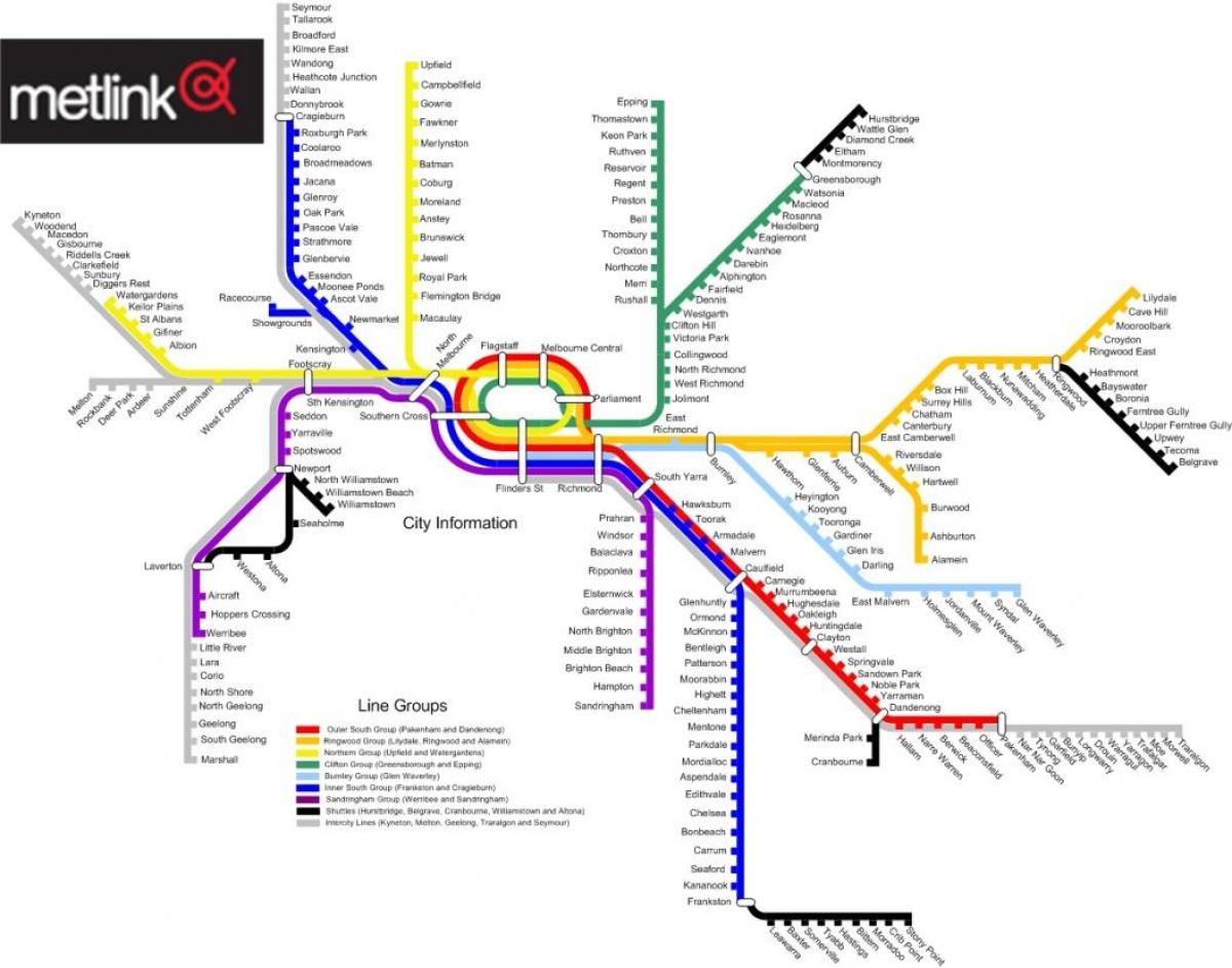 Мелбурн воз линија мапа